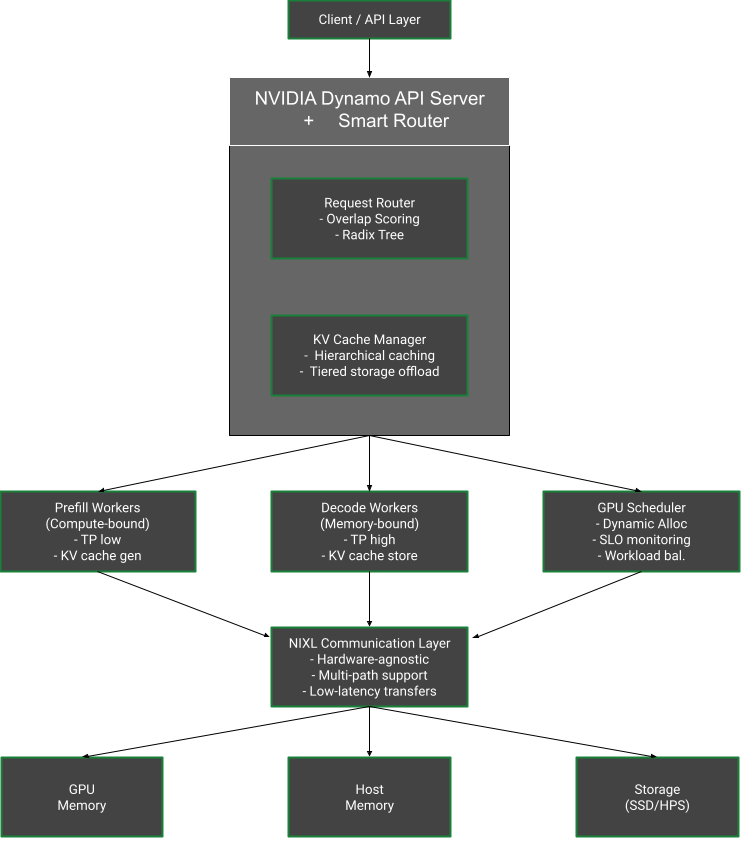Reference Architecture