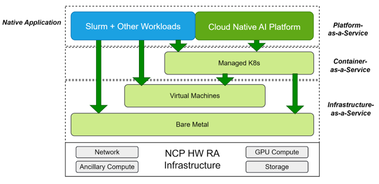 Tenant View of the Software Reference Architecture