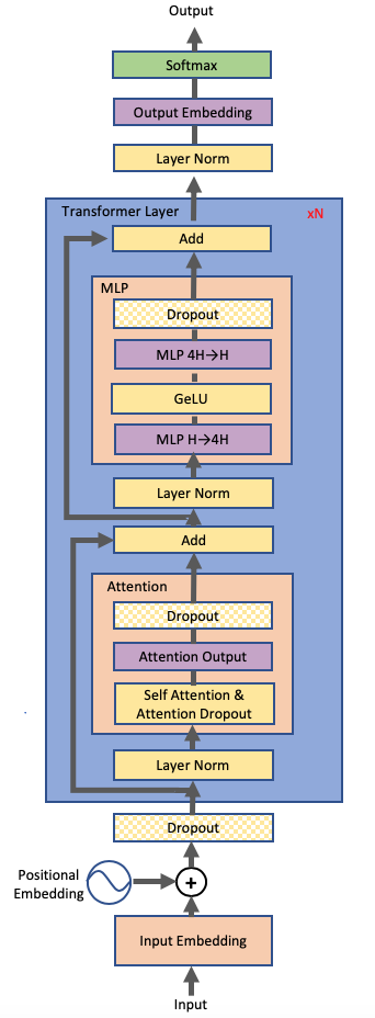 ../../_images/model_overview.png