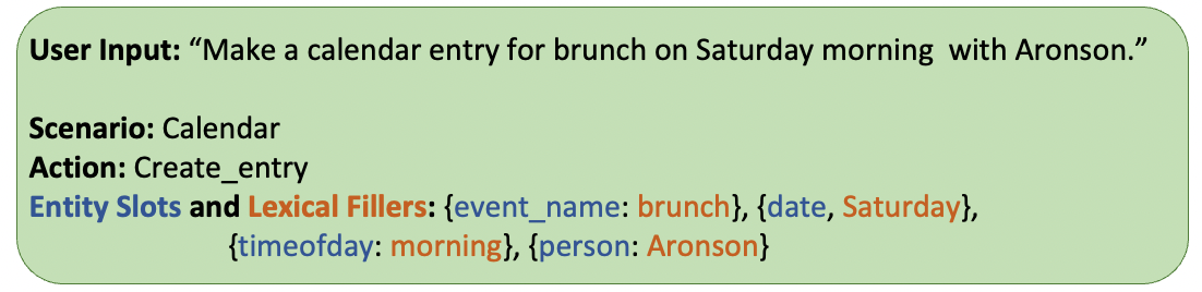 slurp_example