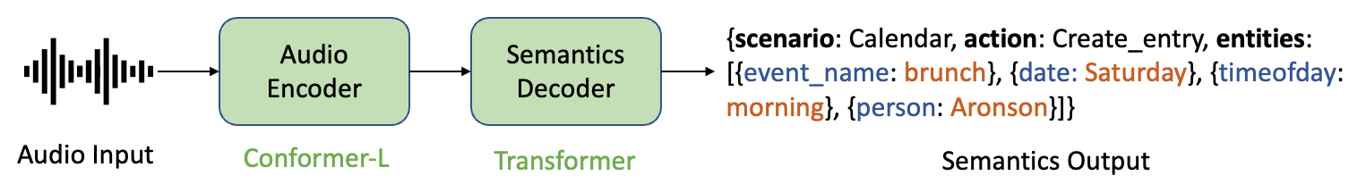 sis_framework