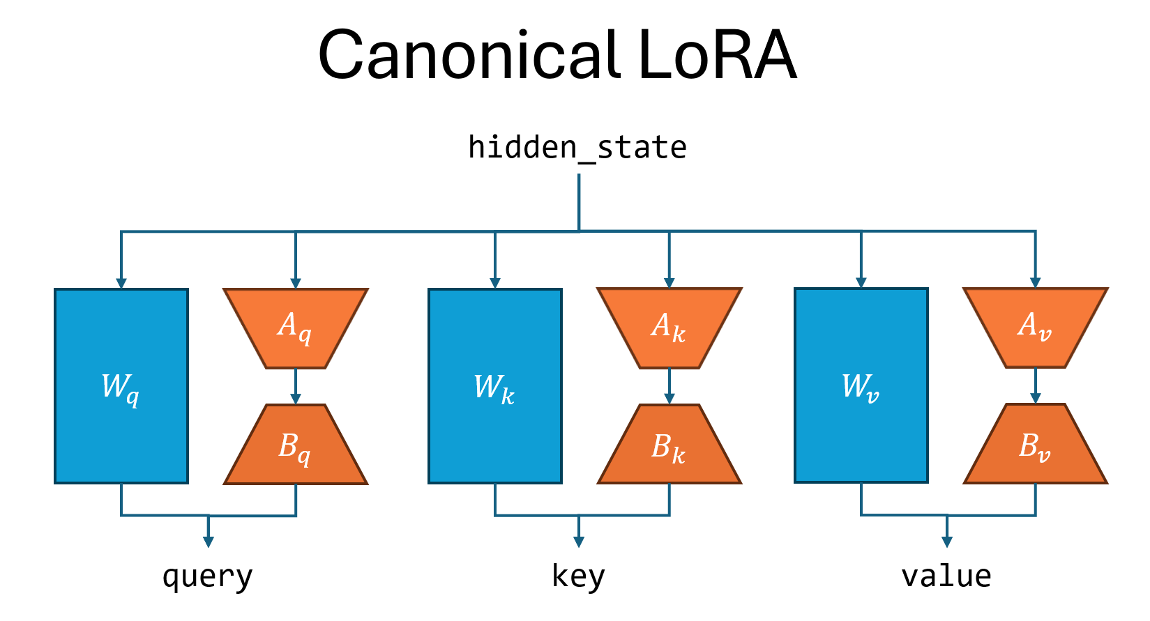 ../_images/canonical_lora.png