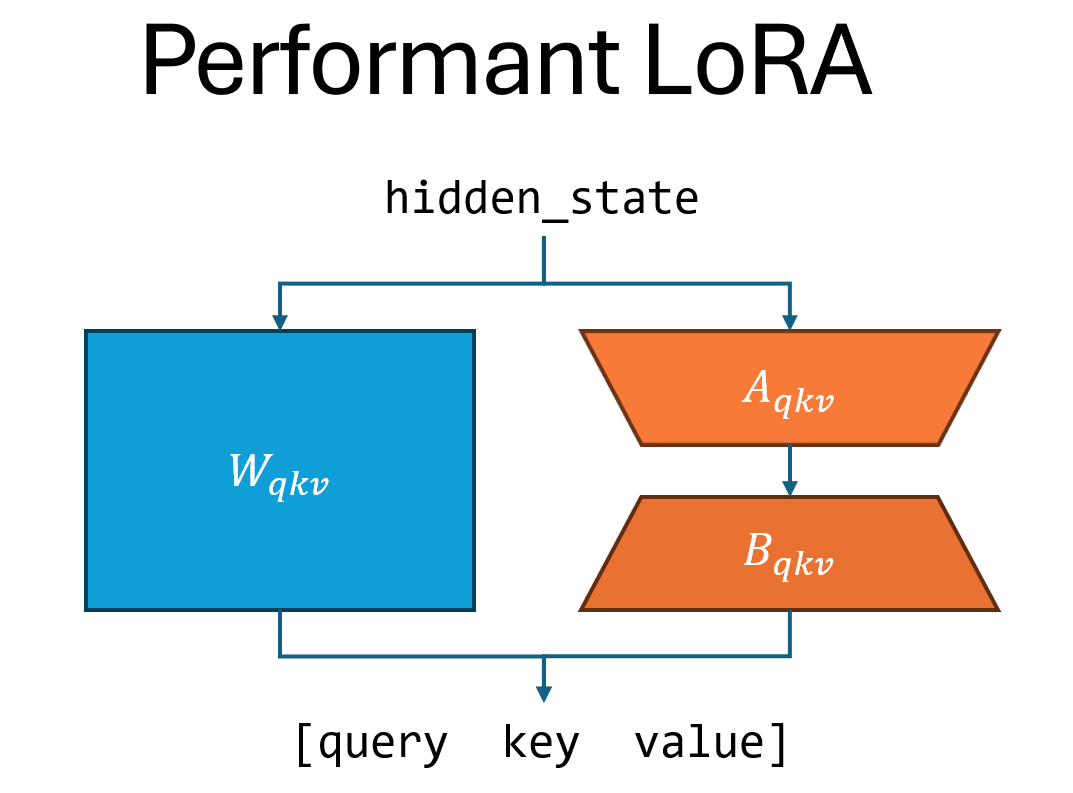 ../_images/performant_lora.png