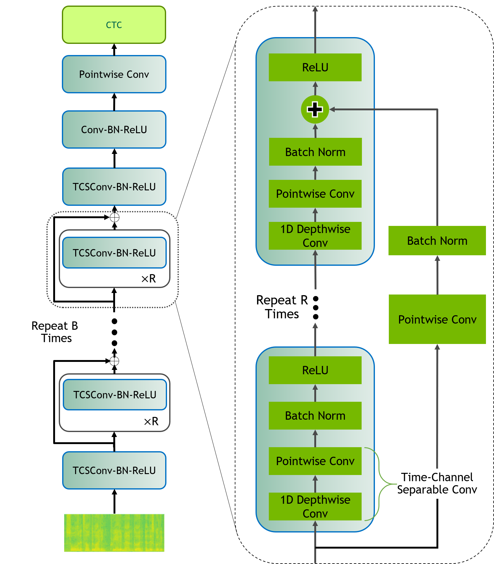 quartznet model