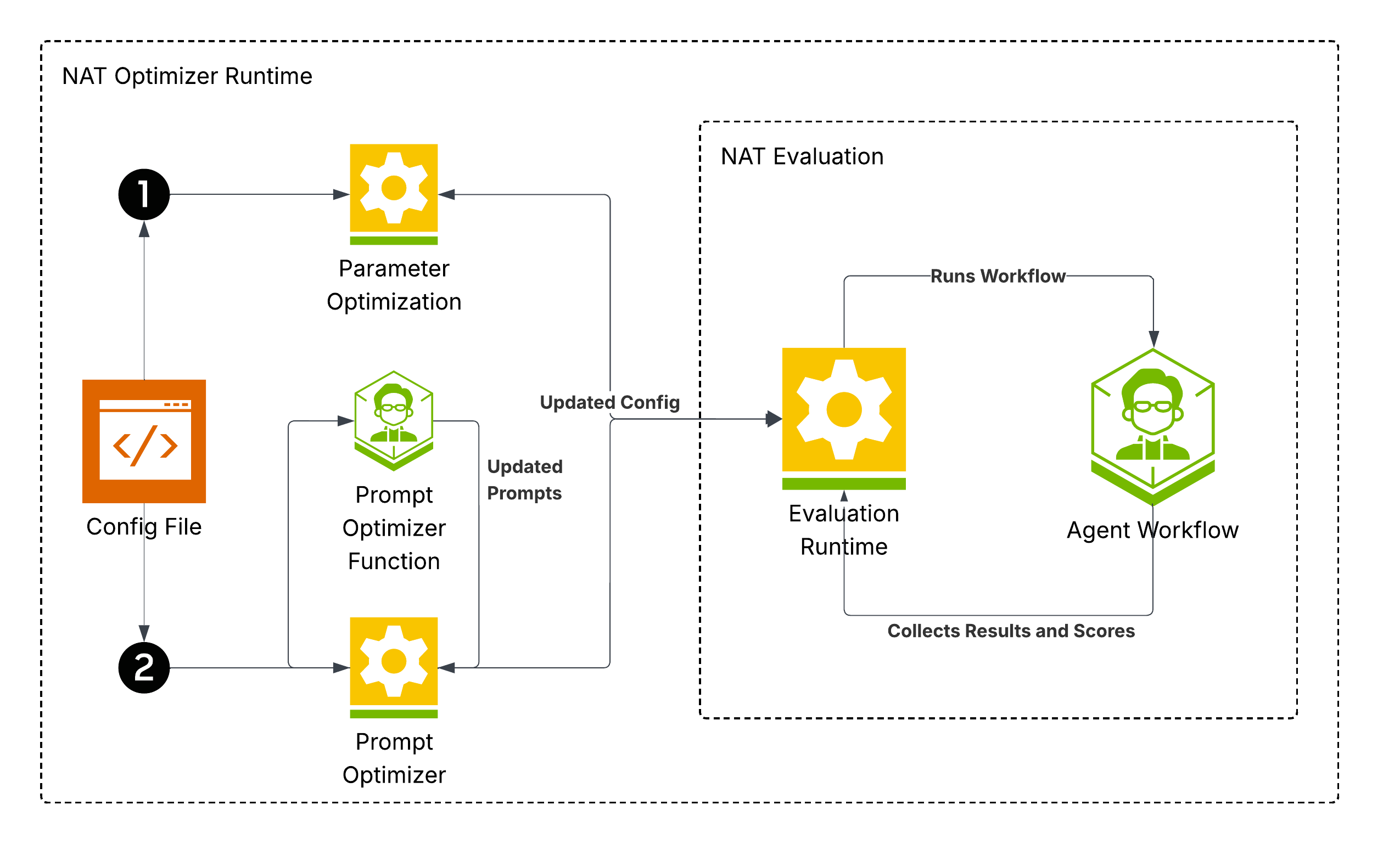 Optimizer Flow Chart