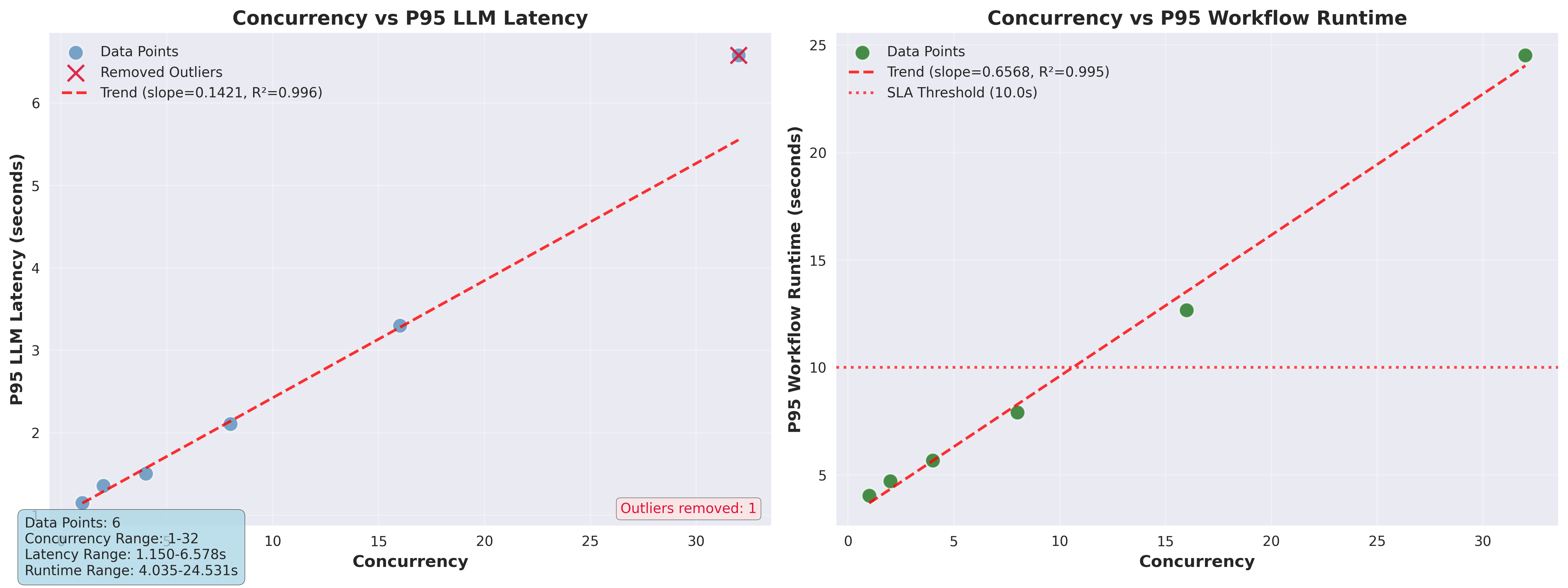Analysis plot output