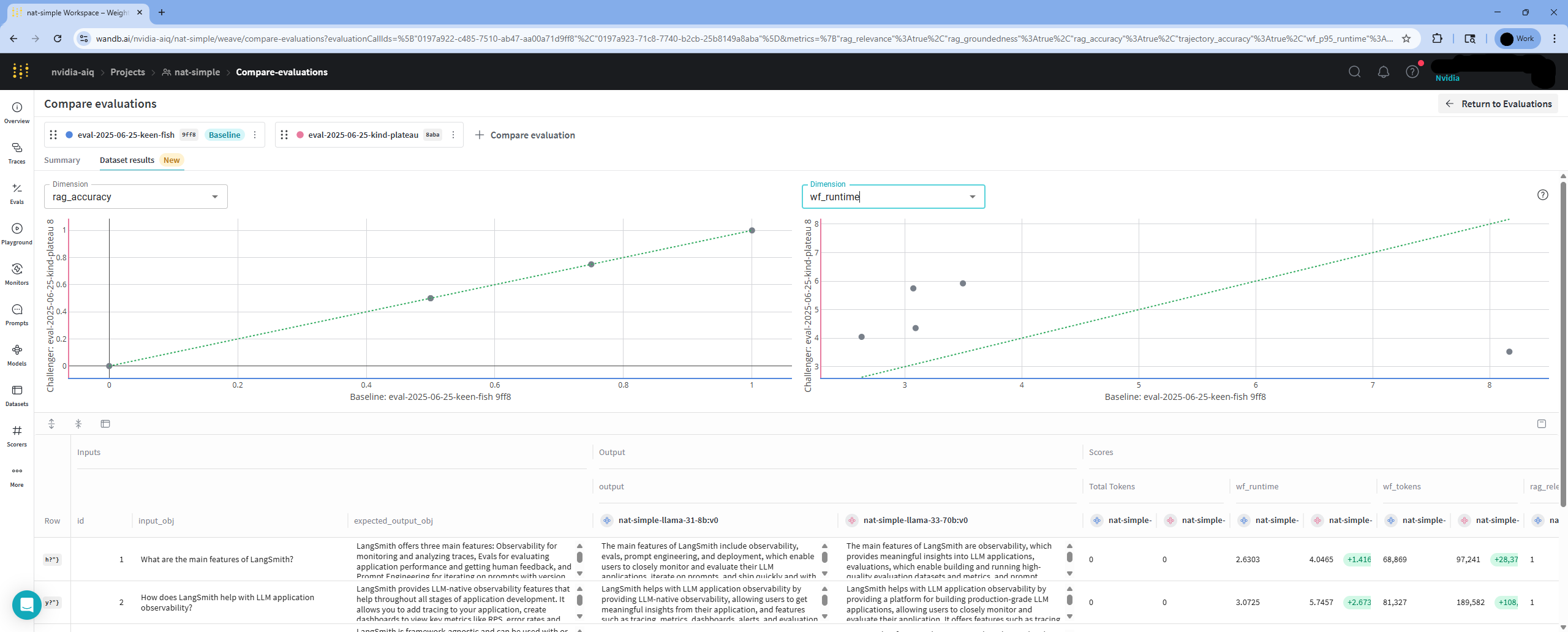 Weave Eval Dataset Results