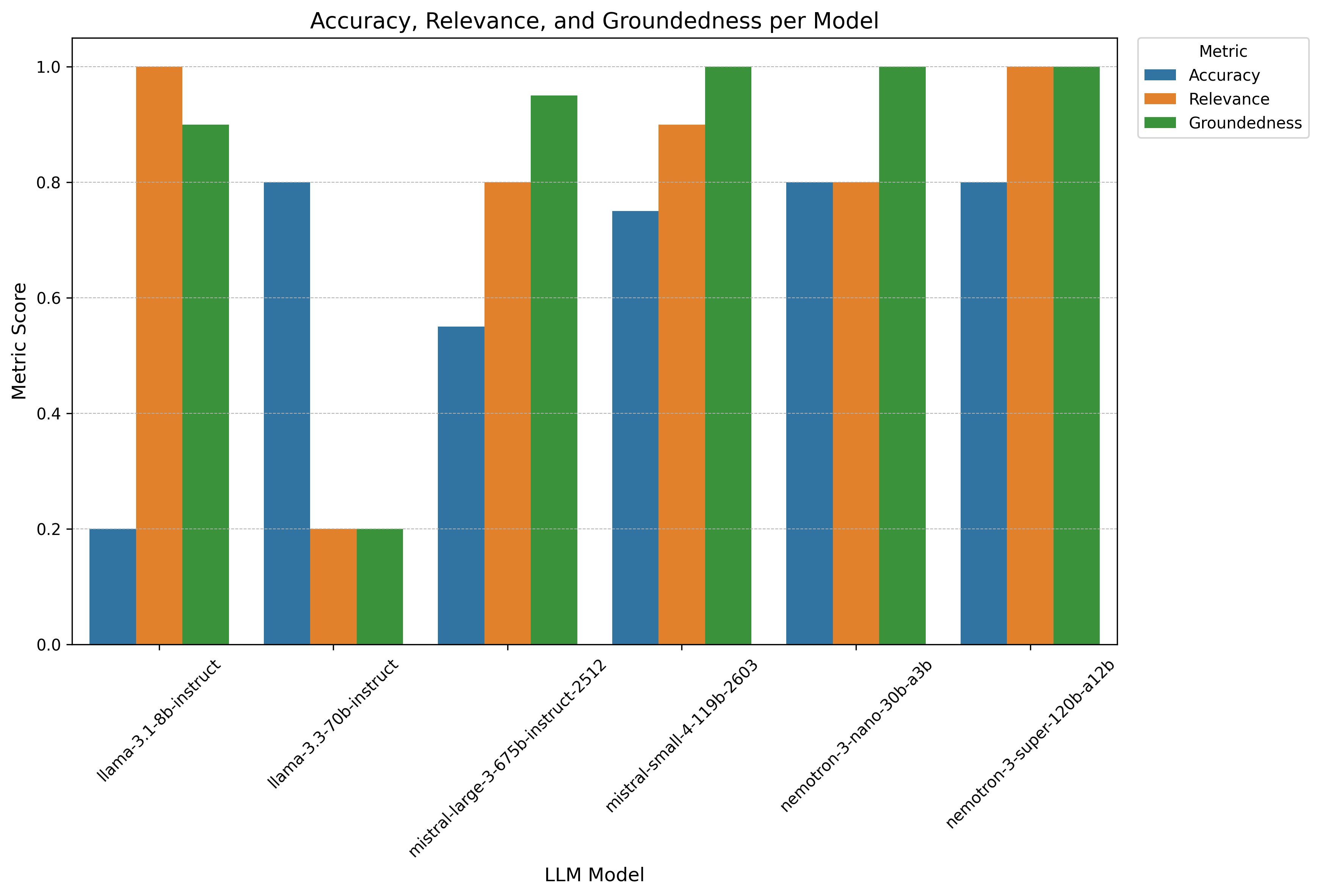 Ragas Metrics