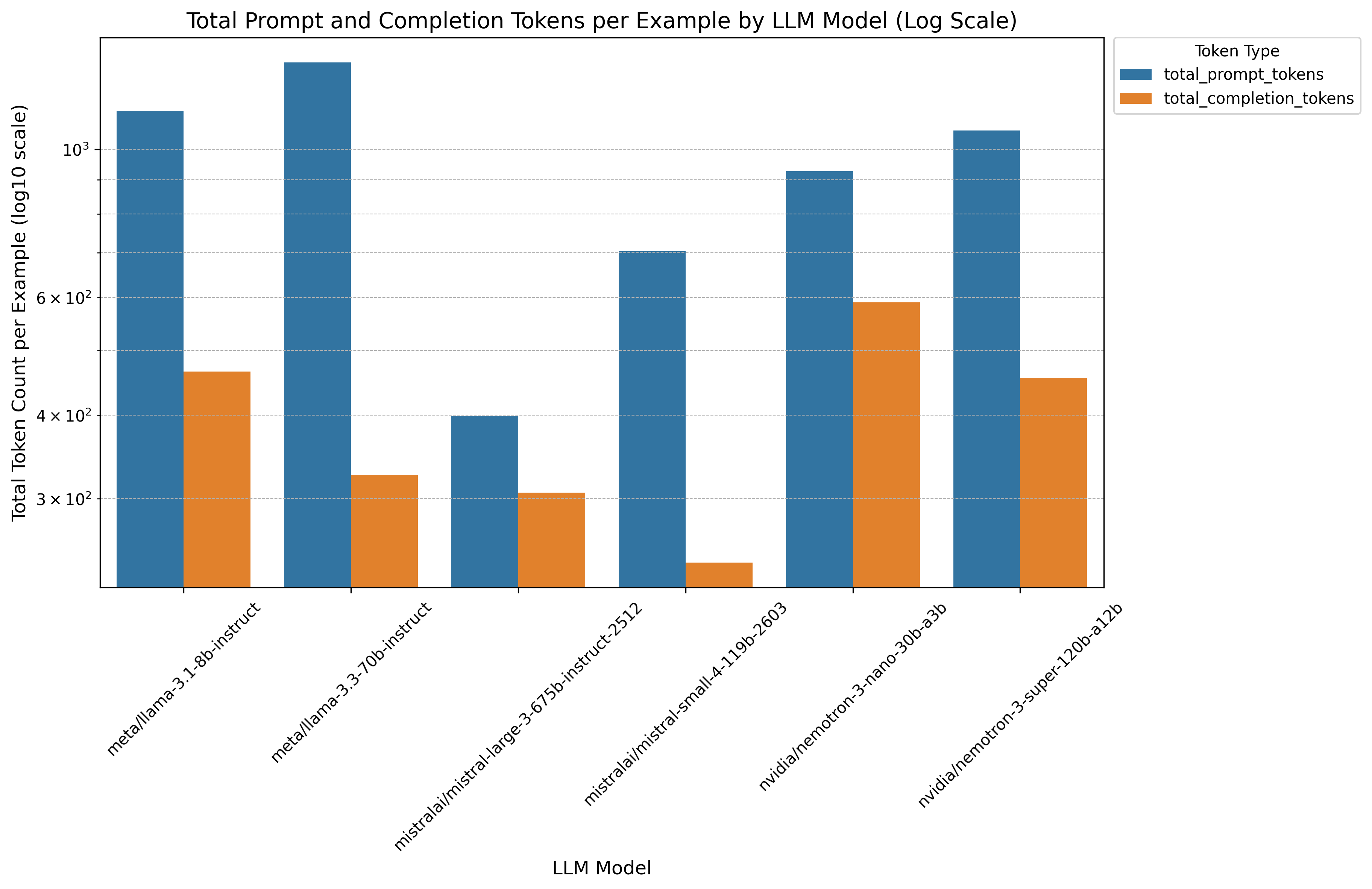 Token Efficiency