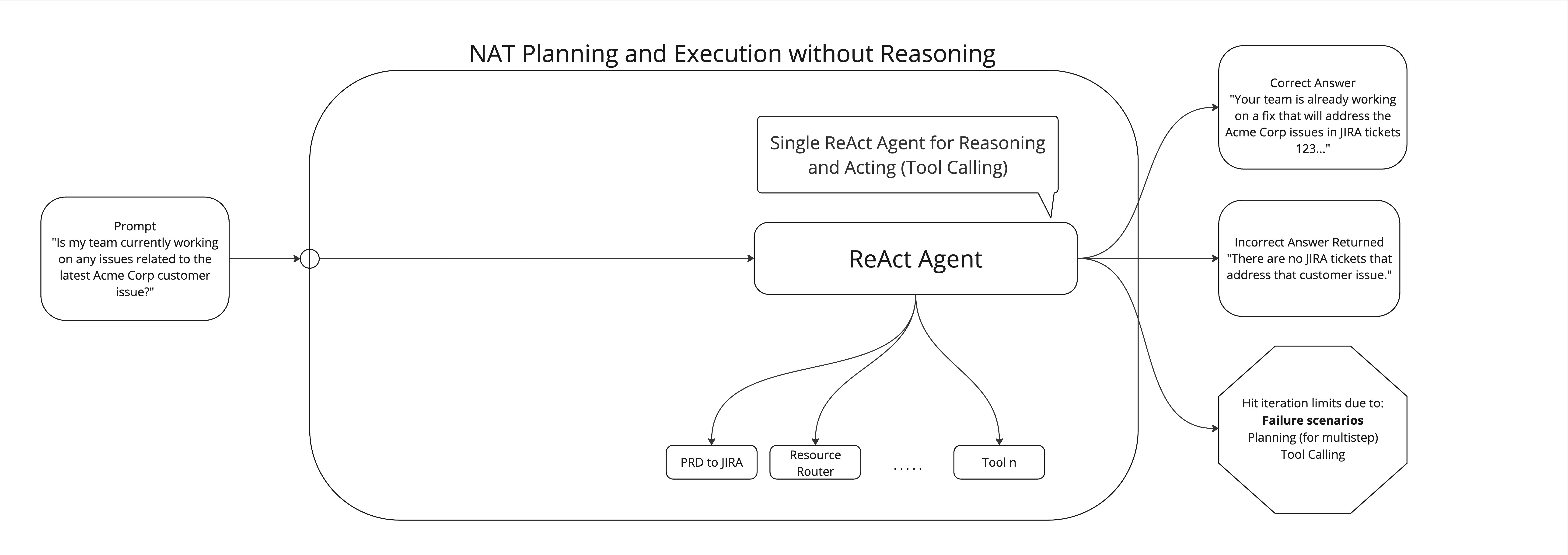 Running Workflows