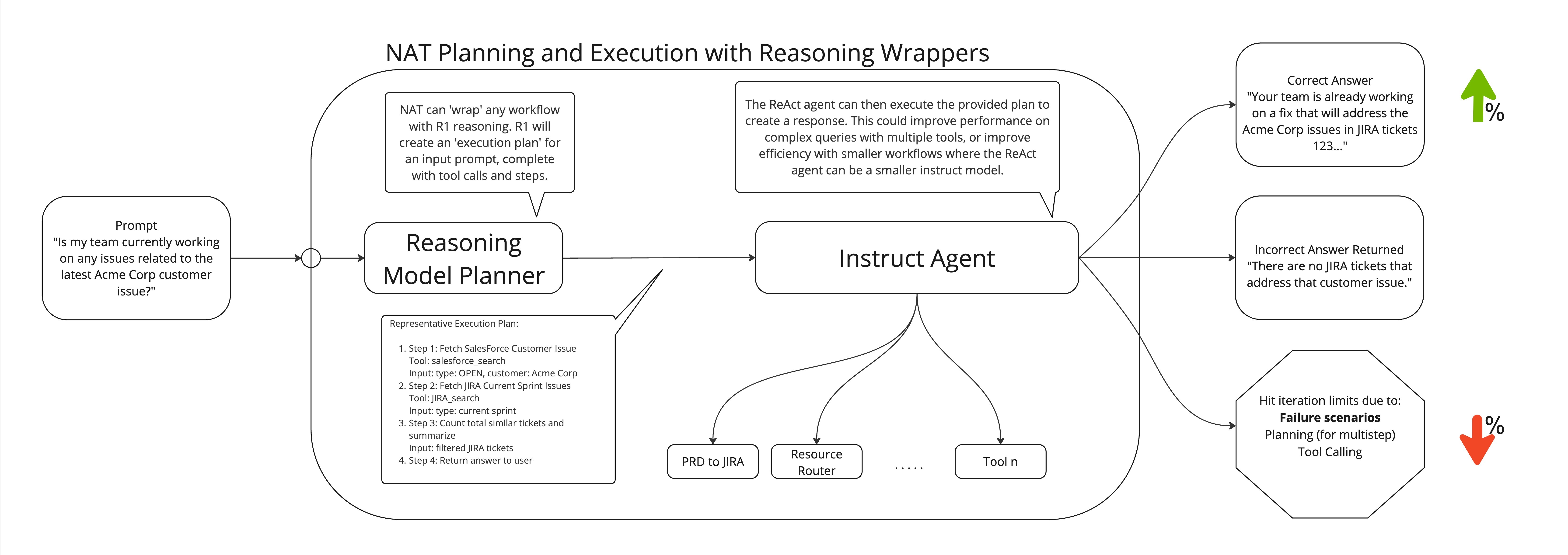 Running Workflows
