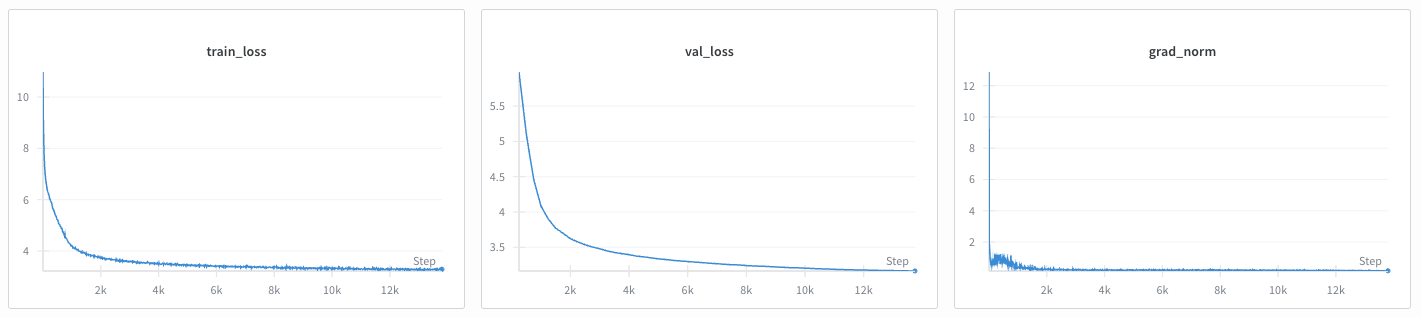 Example of GPT2 training convergence on FineWeb-Edu-10B
