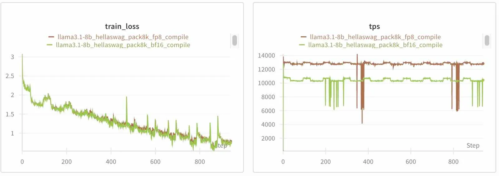FP8 Convergence Comparison