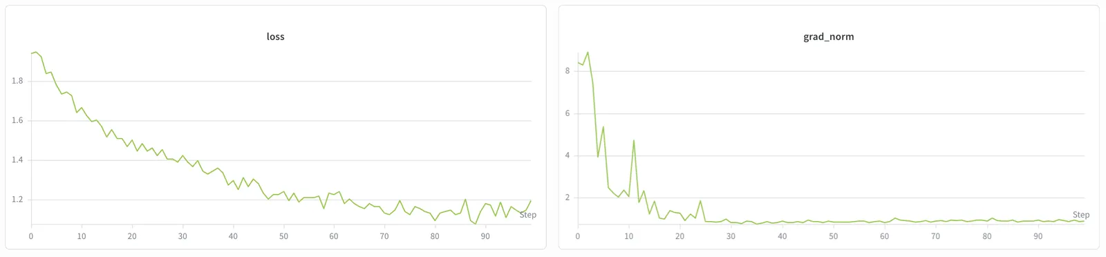 Step-3.7-Flash SFT training loss curve