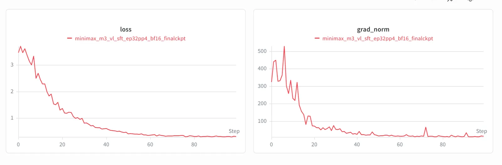 Minimax-M3 SFT training loss curve