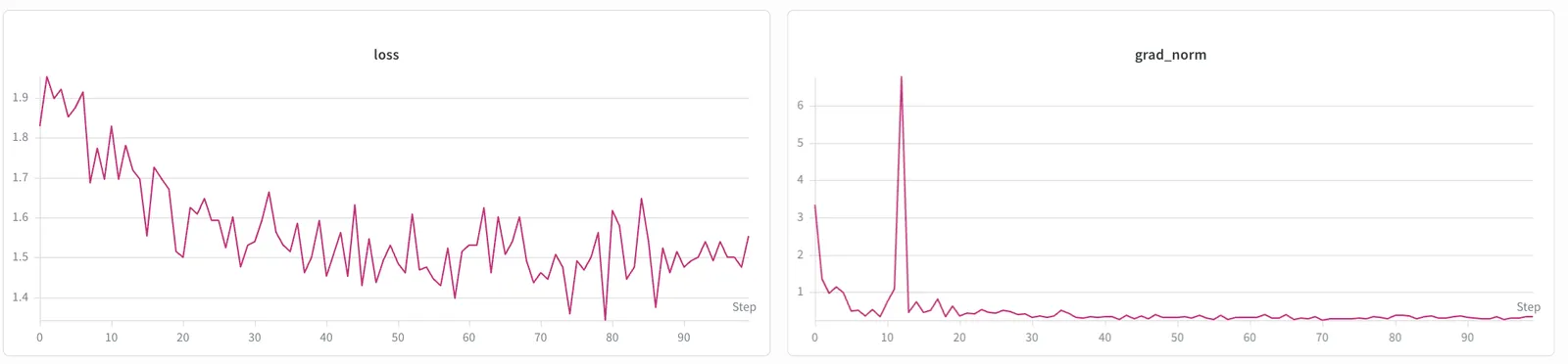 Step-3.7-Flash LoRA training loss curve
