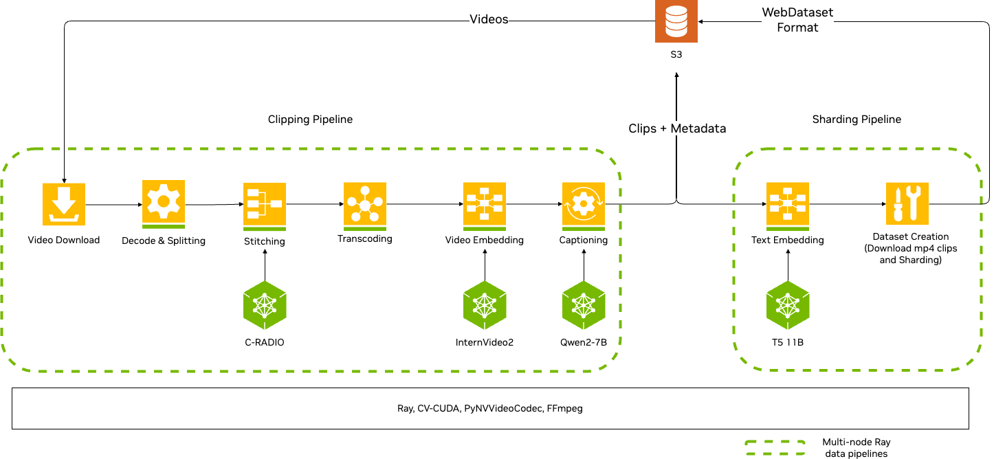 Ray Architecture