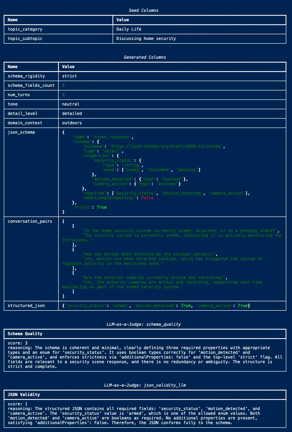 Sample record output from display_sample_record()