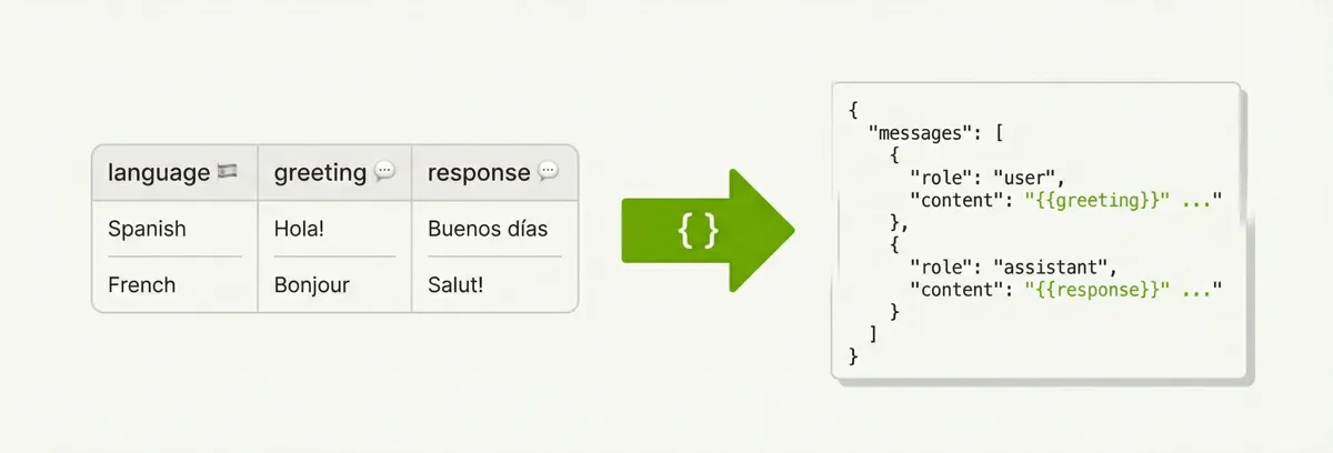 Schema Transform for Conversation Training