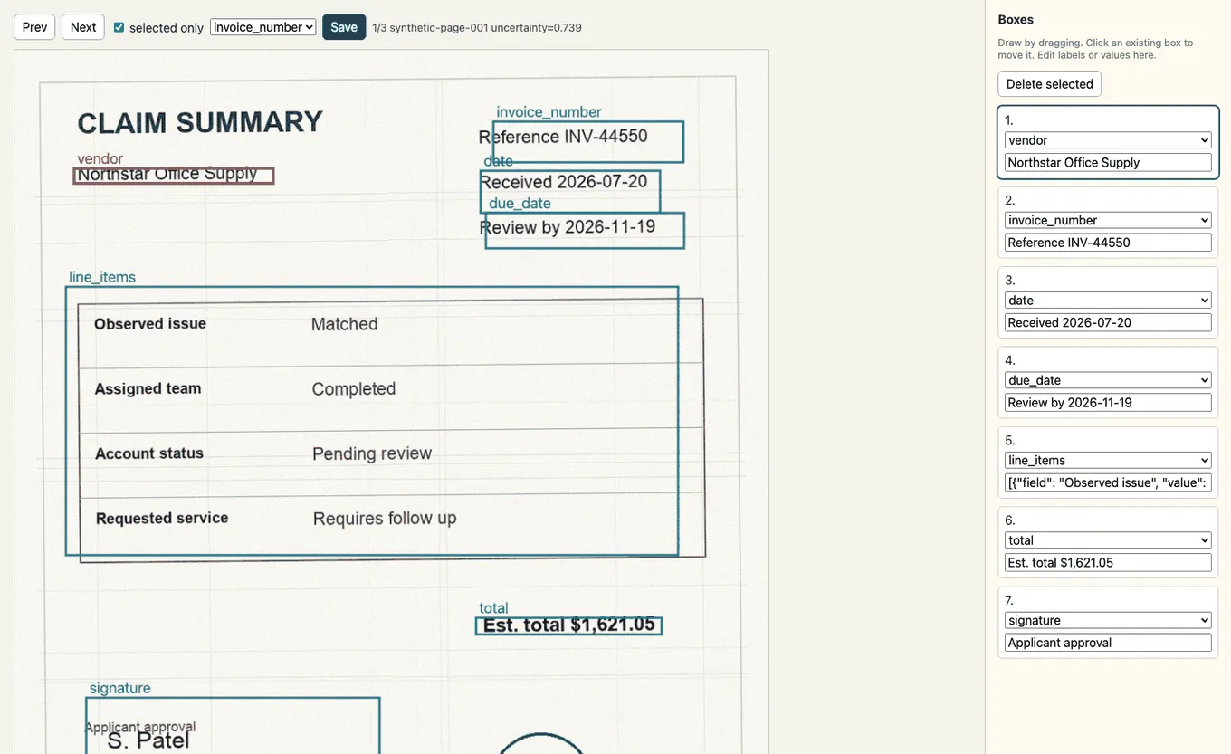 Screenshot of the review dashboard showing a selected high-uncertainty page with proposed boxes ready for review