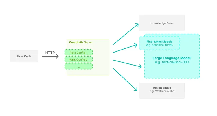 Guardrails Server
