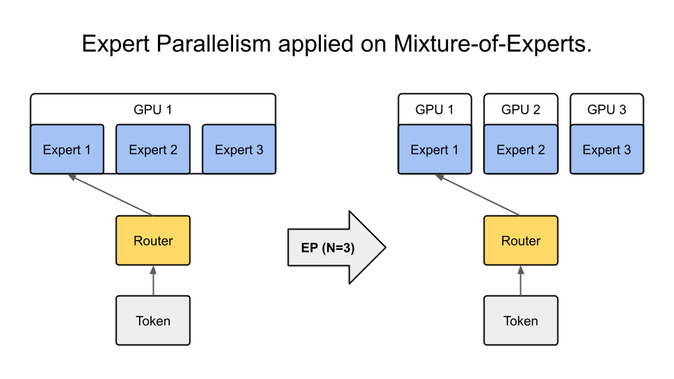 Expert Parallelism