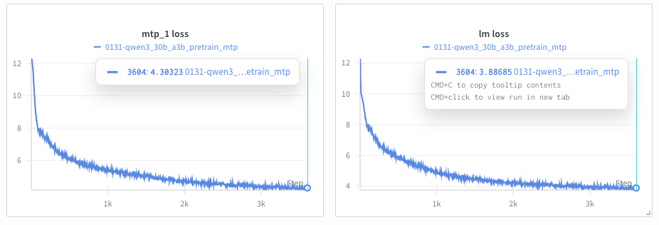 MTP Loss Curves
