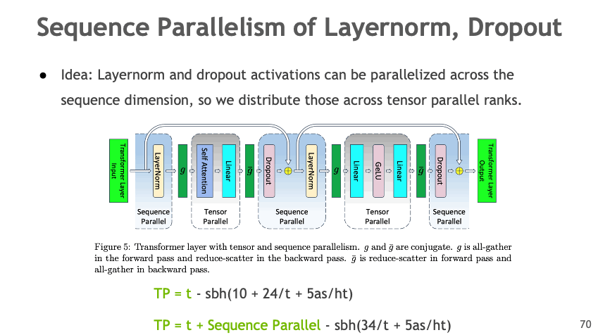Sequence Parallelism