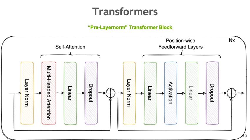 Tensor Parallelism Overview