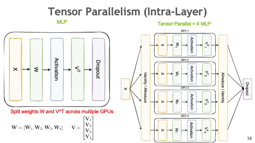 Tensor Parallelism Implementation