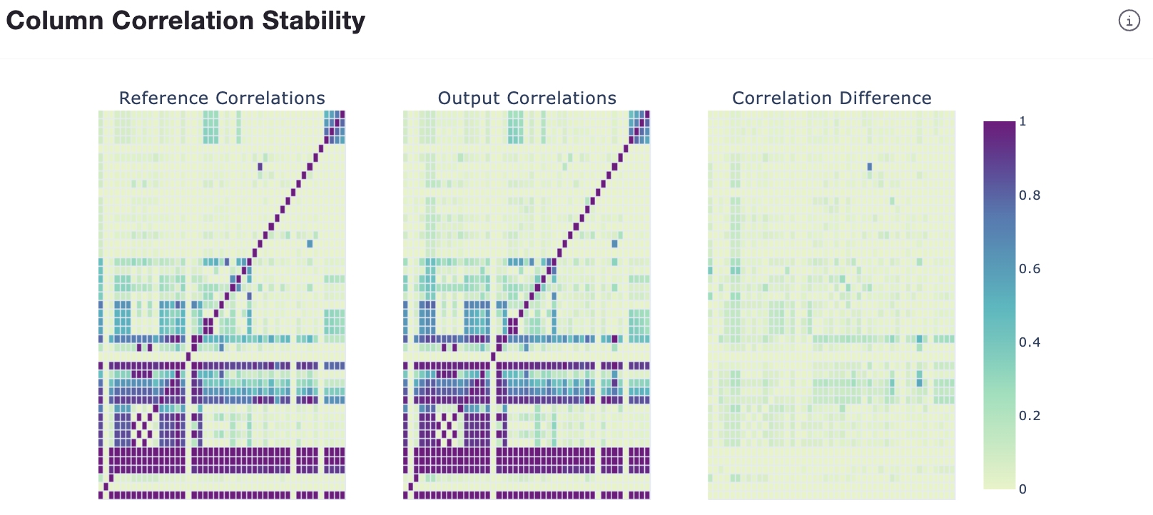 Column Correlation Stability Heatmaps