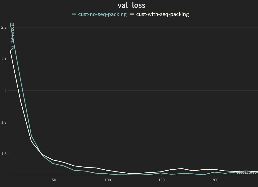 W&B chart - val_loss