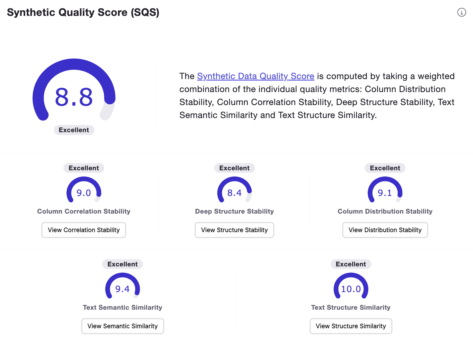 Synthetic Quality Subscores