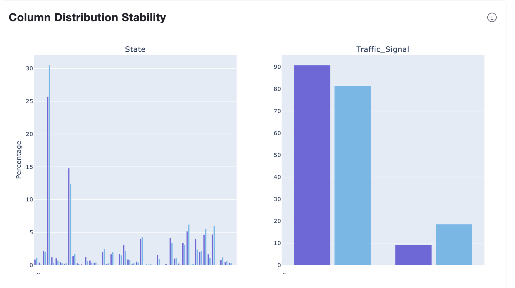 Column Distribution Stability charts