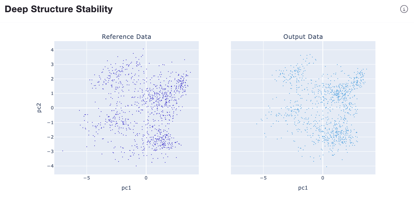 Deep Structure Stability plots