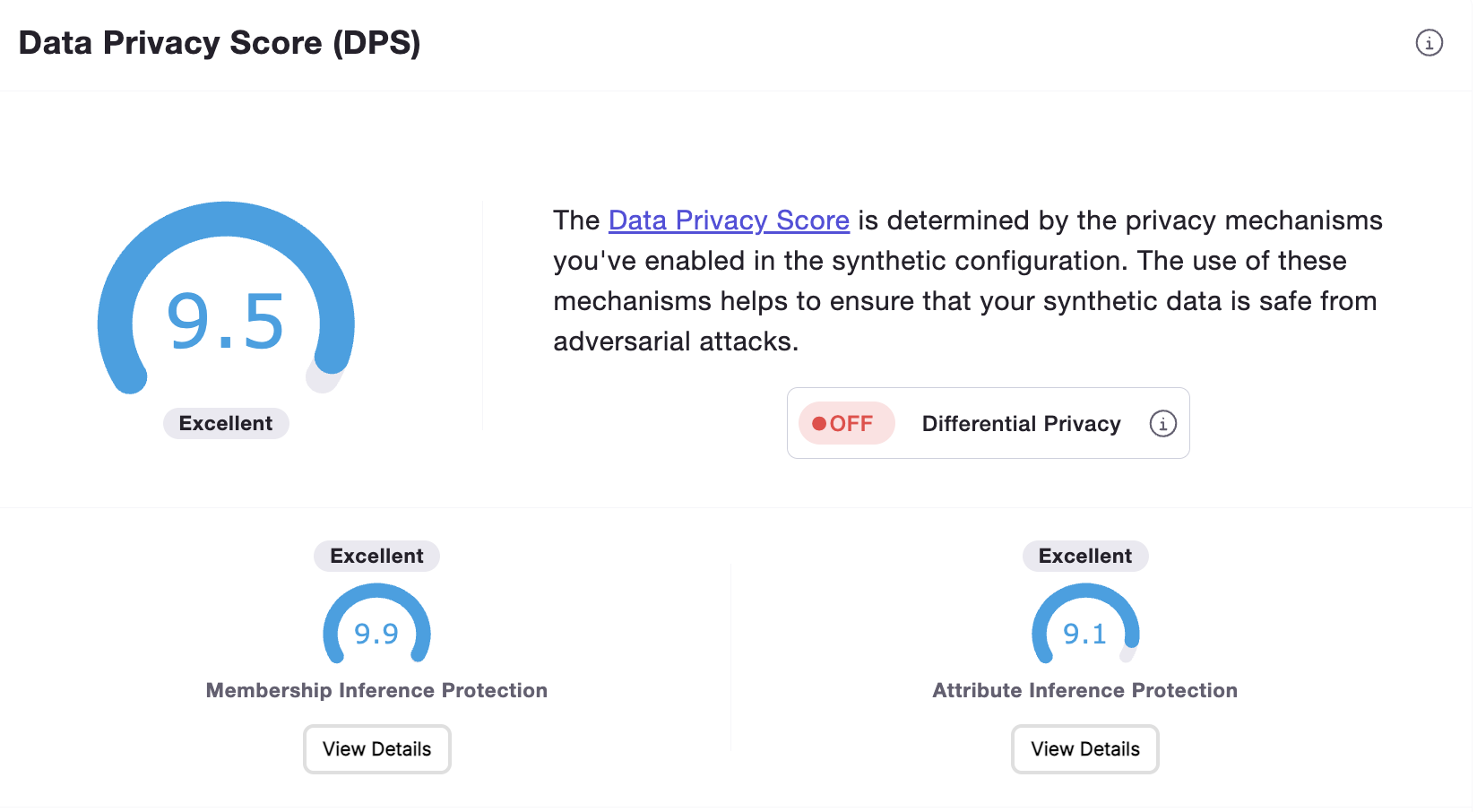 Data Privacy Subscores