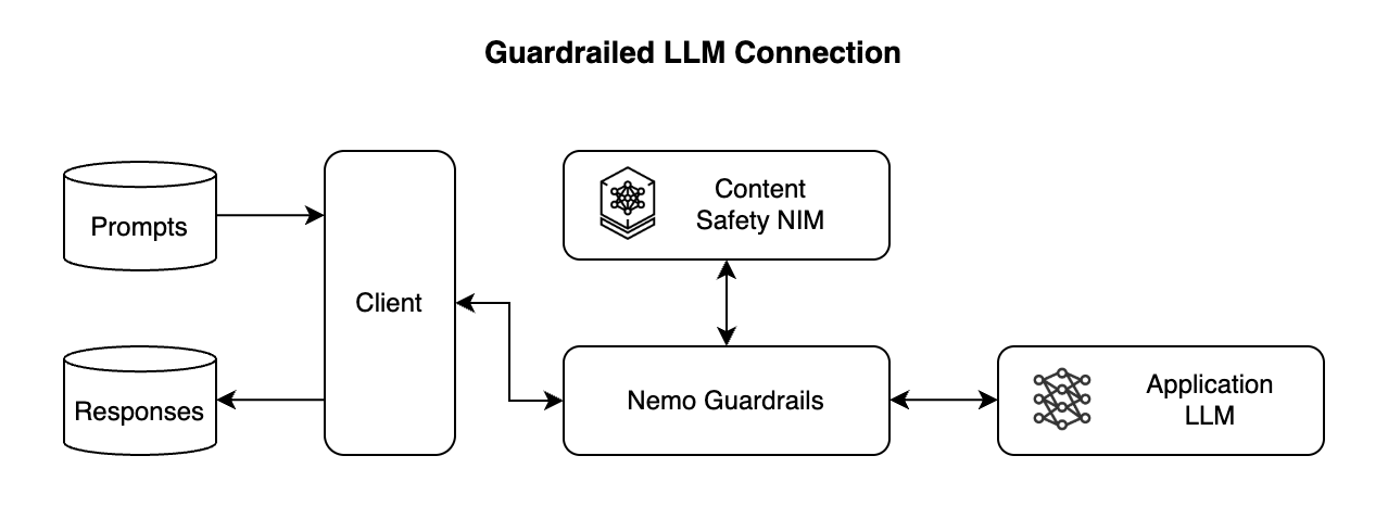 ../../_images/guardrail_llm.png