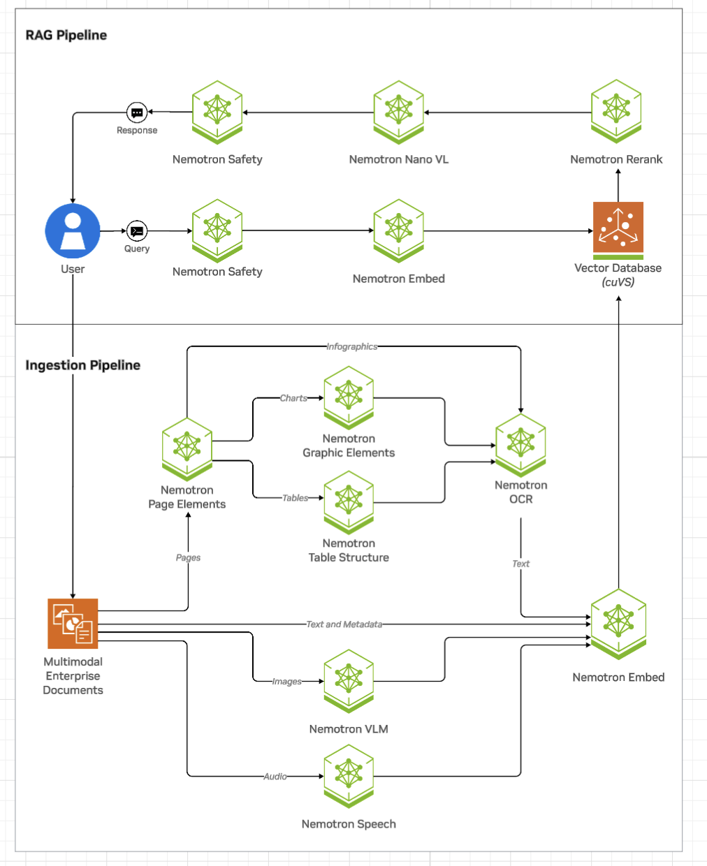 Overview diagram