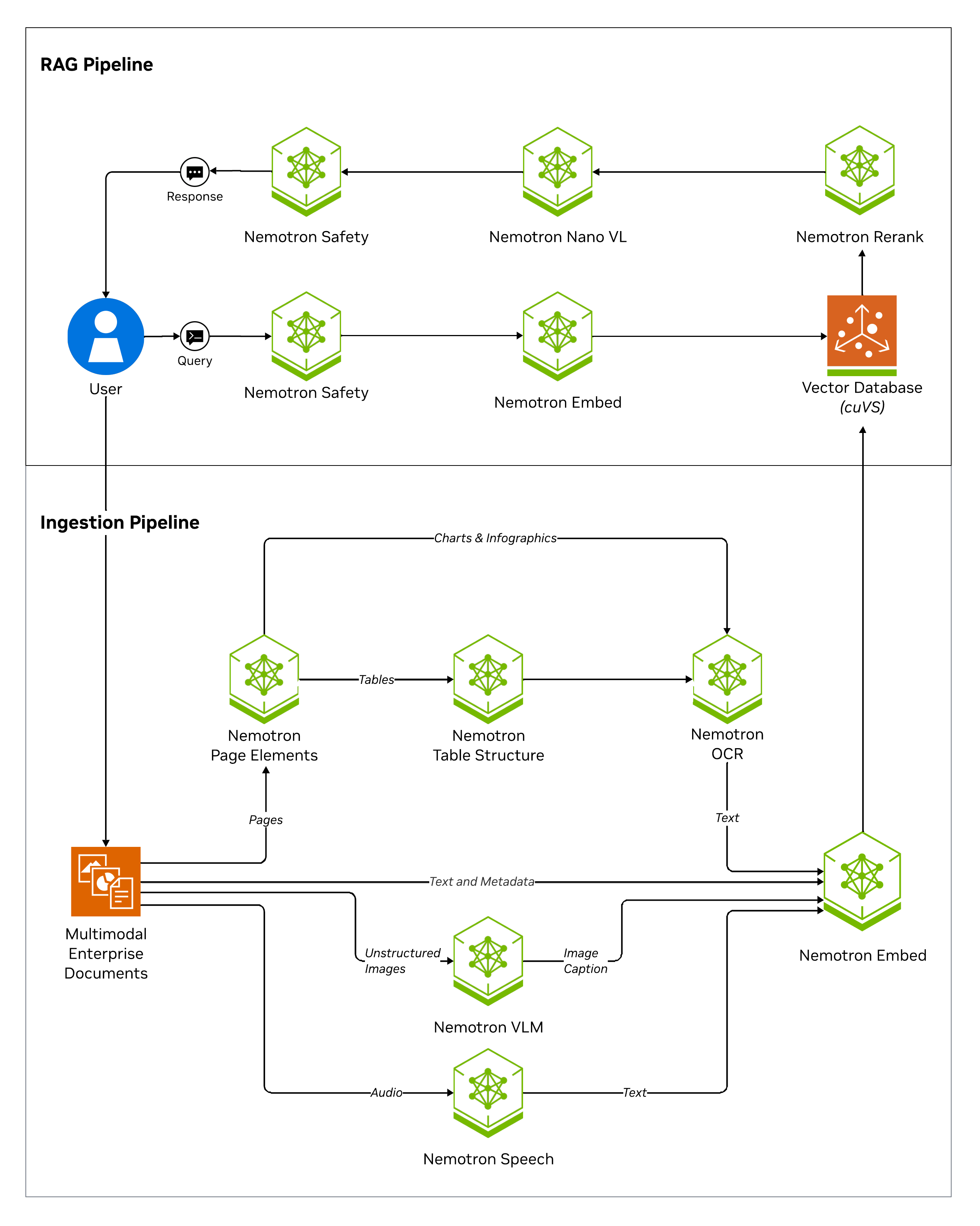Overview diagram