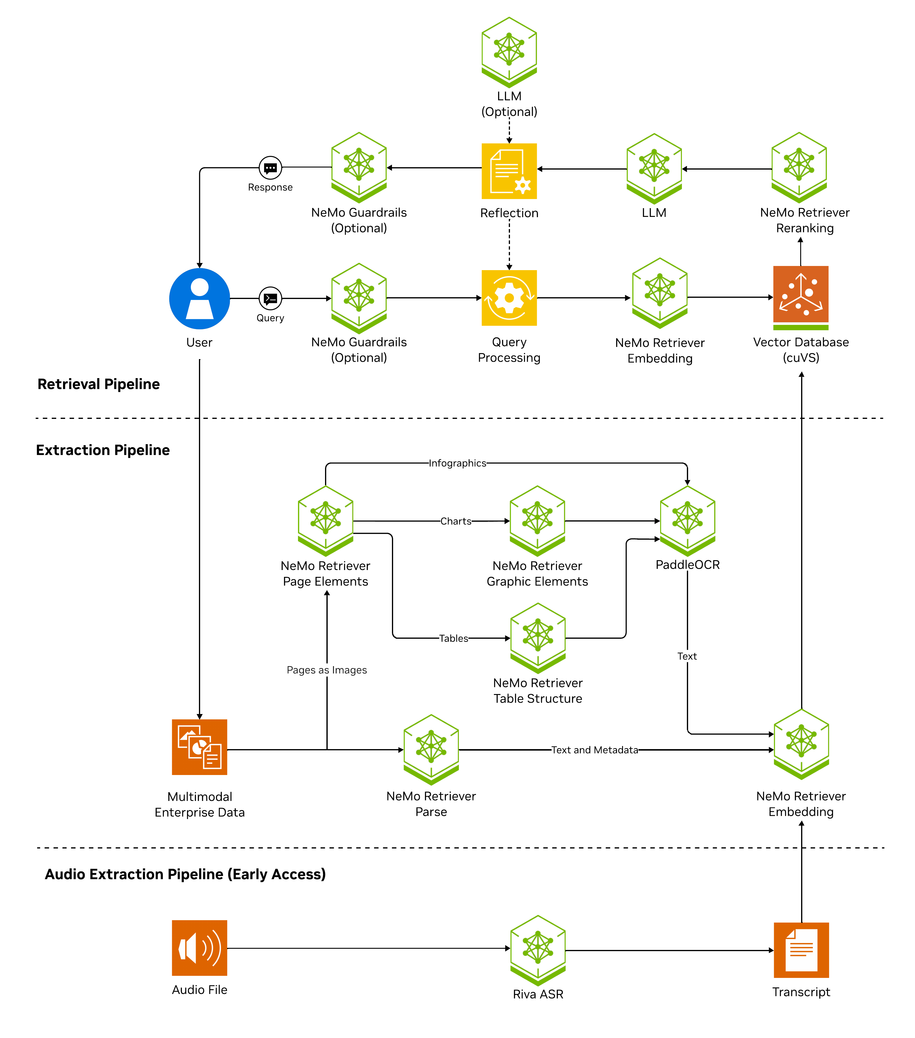 Overview diagram