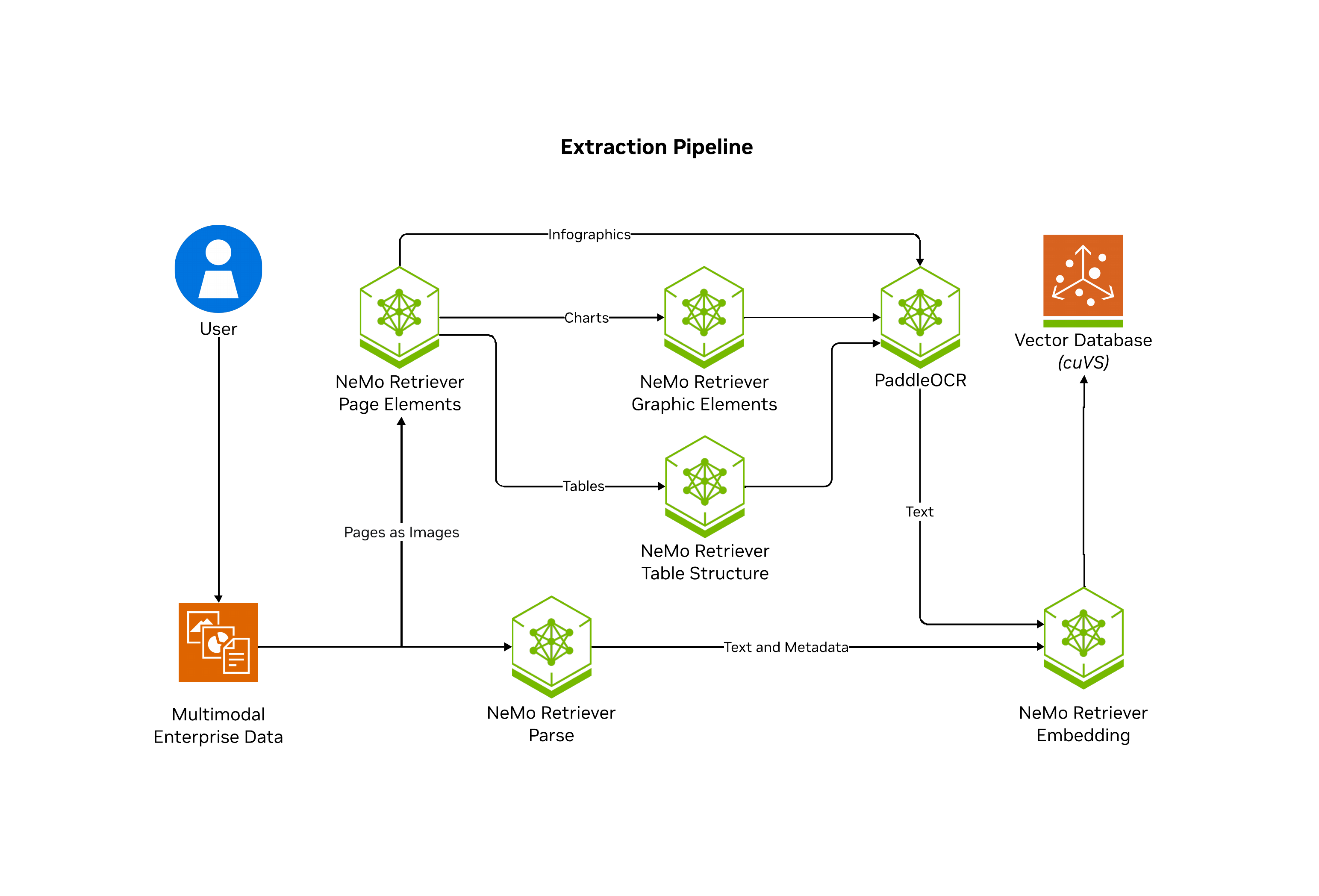 Overview diagram