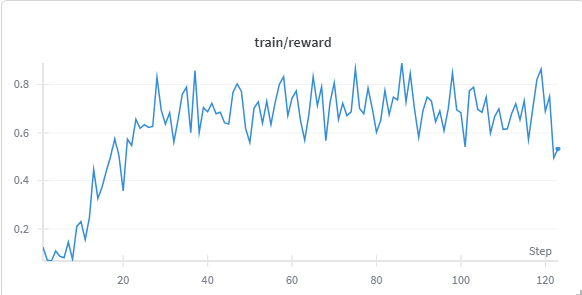 Training Curve
