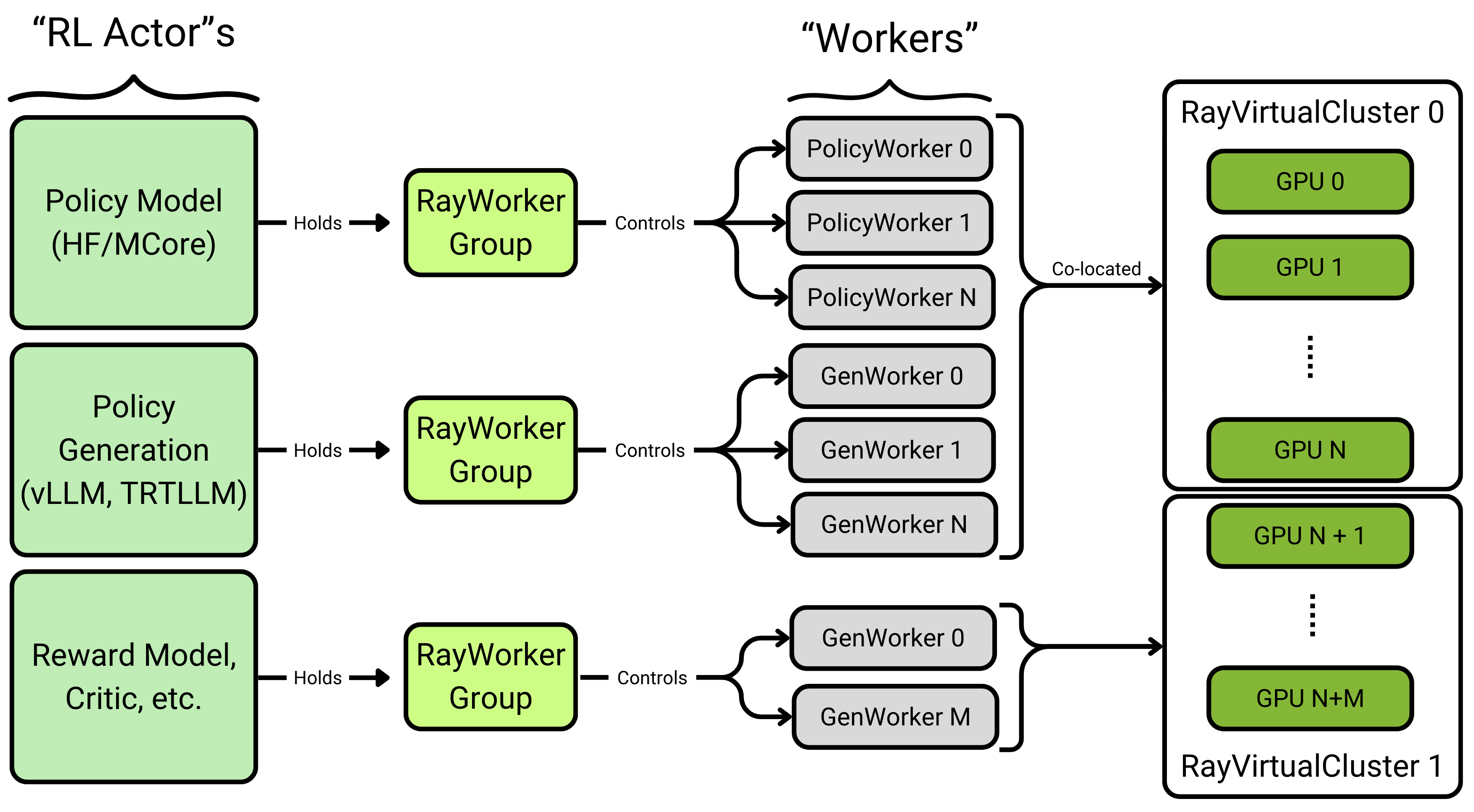 actor-wg-worker-vc
