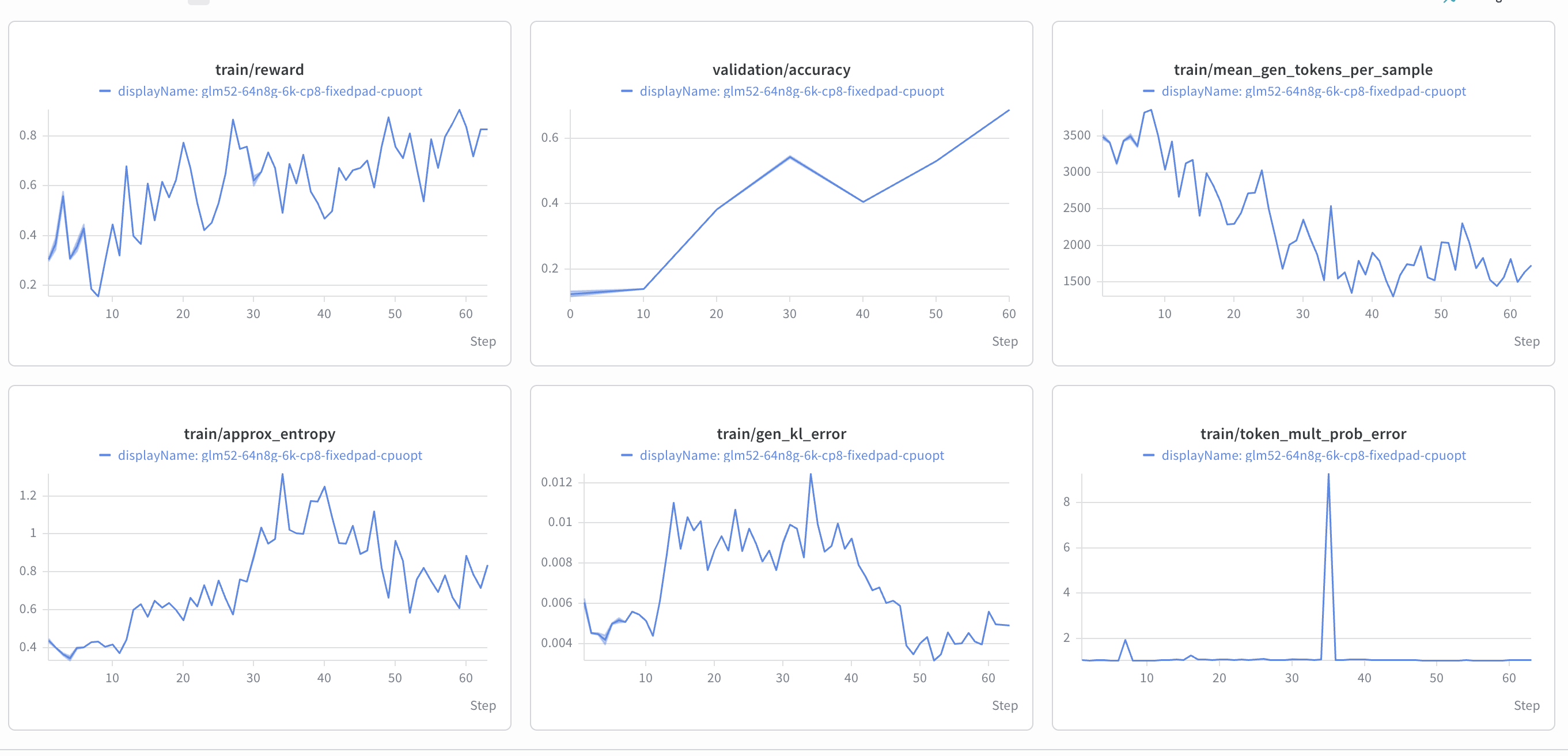 GLM-5.2 GRPO training curves