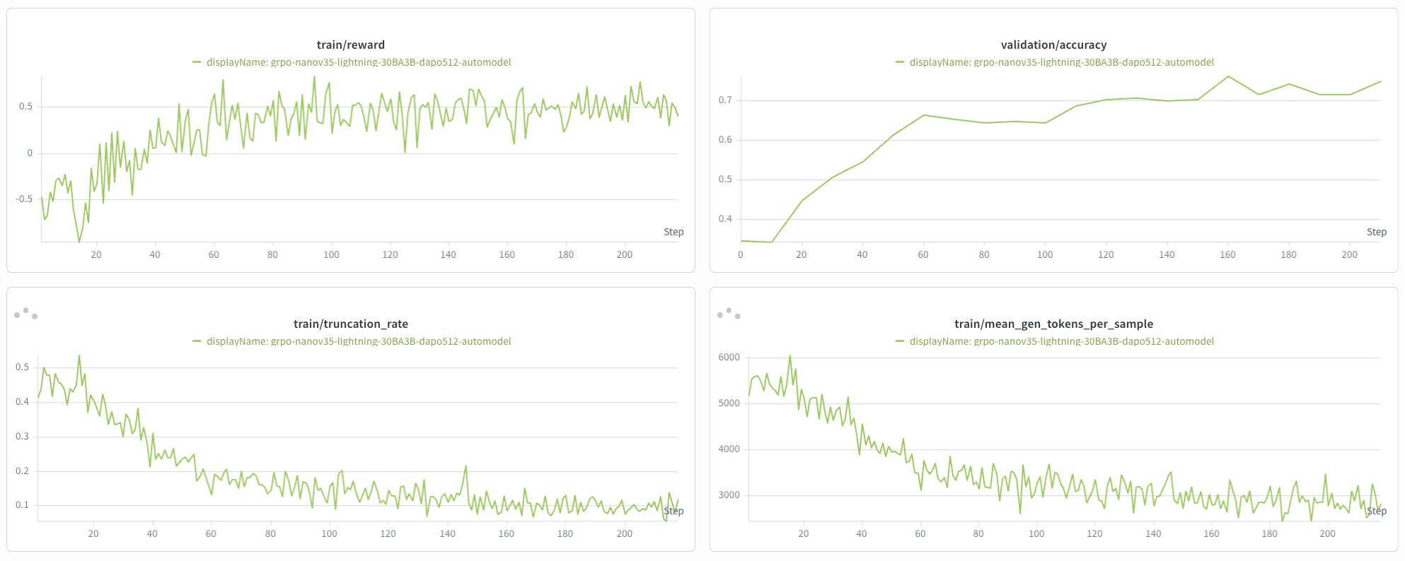 Nemotron 3.5 Lightning DAPO automodel training curves