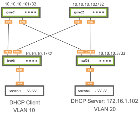DHCP Relays | Linux 5.5