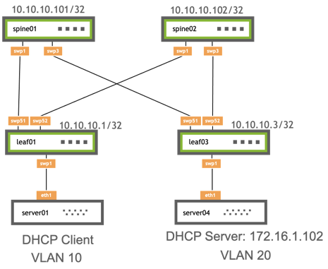 Настройка dhcp relay linux