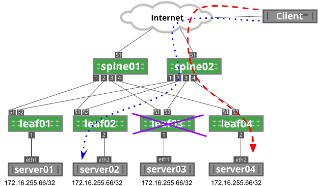 Anycast Design Guide Cumulus Linux 4 4