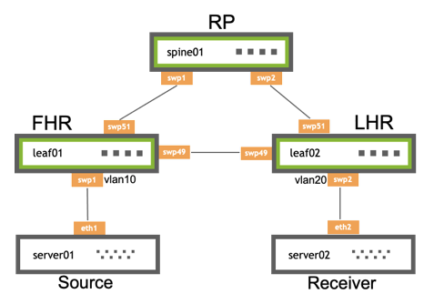 2016-FRR Latest Dumps Questions