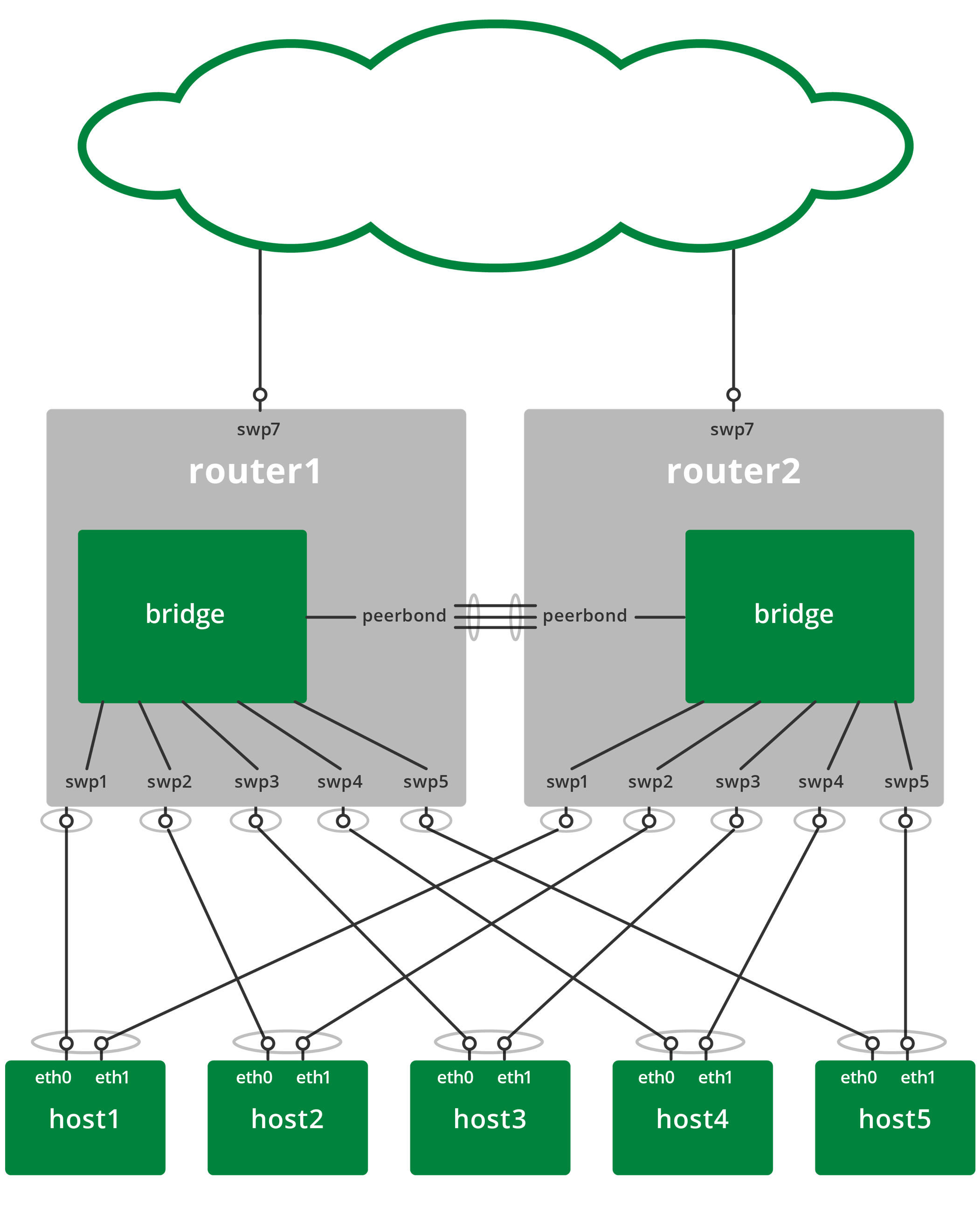 How to set up a virtual router